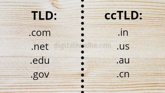 Examples of Domain Extensions