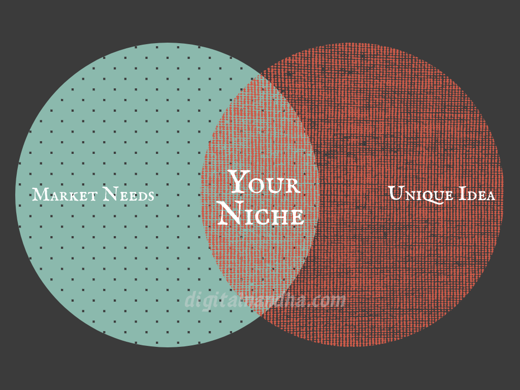 Your niche idea