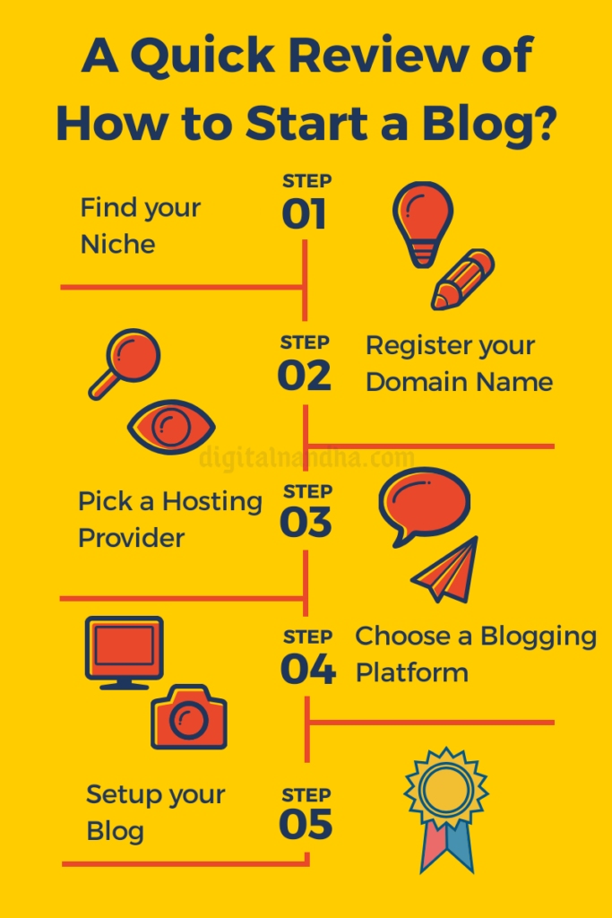 Quick Review: How to Start a Blog?