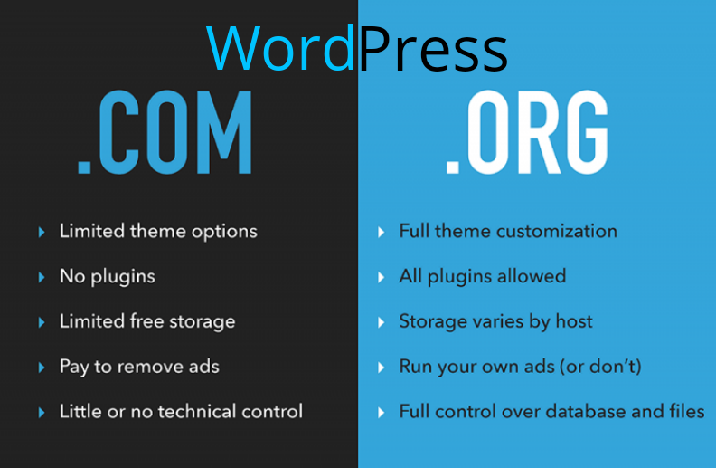 WordPress.com vs WordPress.org