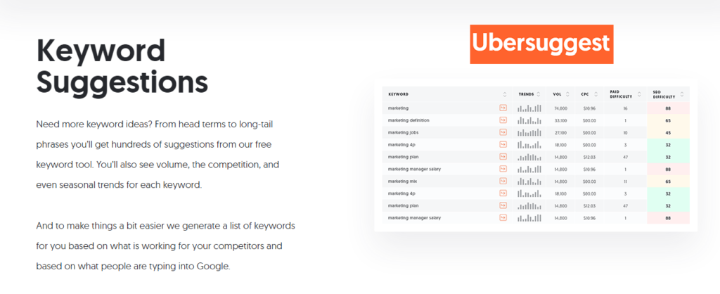Ubersuggest Keyword Suggestions